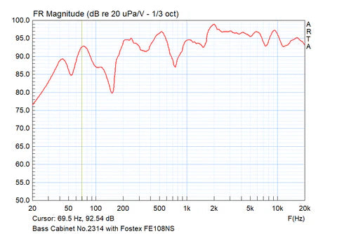 Speaker System No.2314 --- Wide Baffle BLH plan set -- Fostex FE106NS
