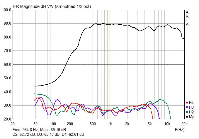 Passive Crossover Plan for B&C DCX-464 8ohm