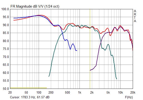 Passive Crossover Plan for B&C DCX-464 8ohm