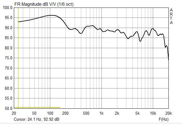 Passive Crossover Plan for B&C DCX-464 16ohm