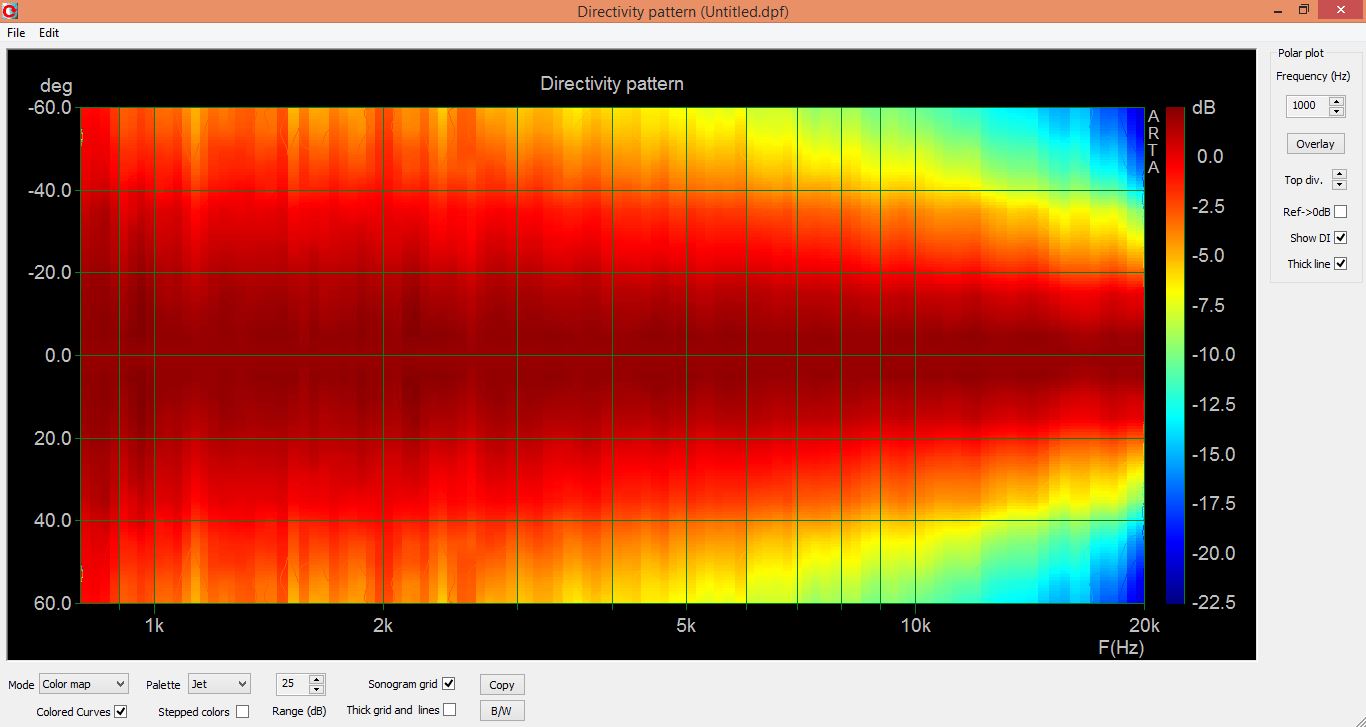 3D Model File for ES-1200 Bi-Radial Horn