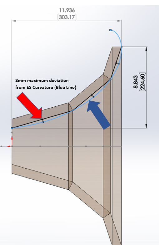 Sabourin Front Horn DIY Plans