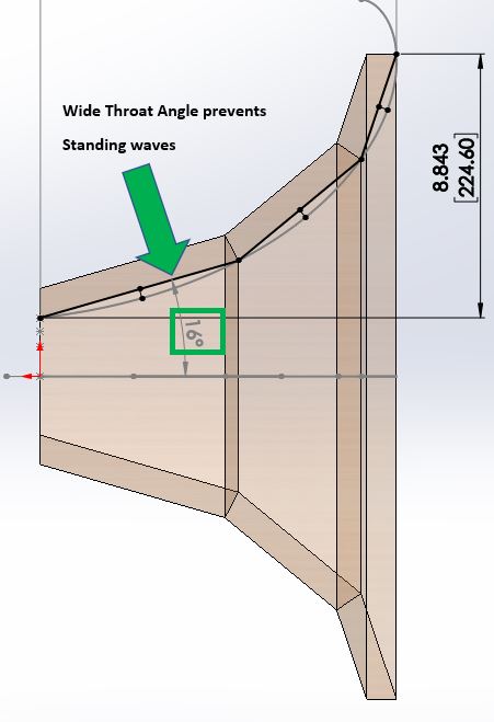 Sabourin Front Horn DIY Plans