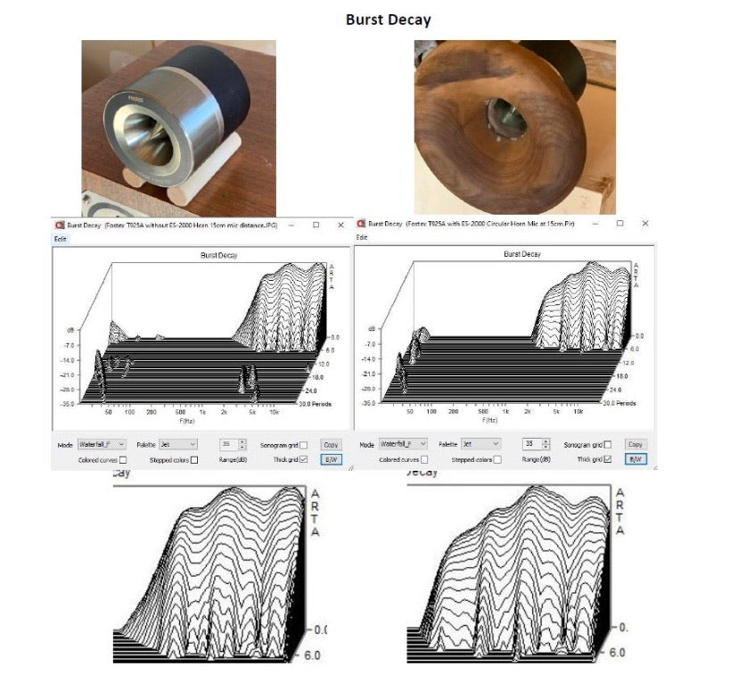ES-4000 Circular Horn for Fostex T925A