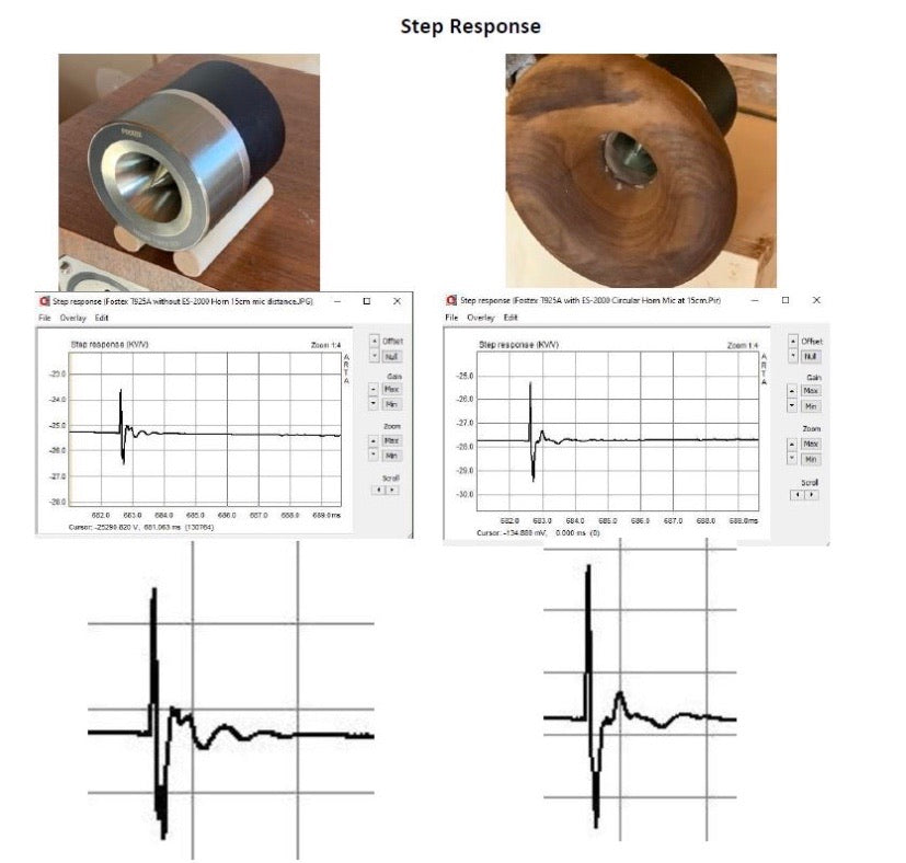 ES-4000 Circular Horn for Fostex T925A