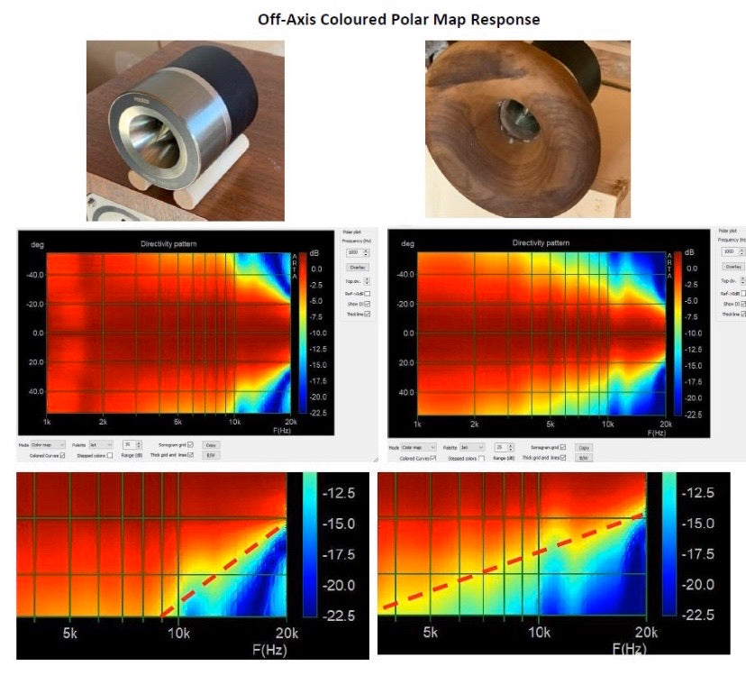 ES-4000 Circular Horn for Fostex T925A