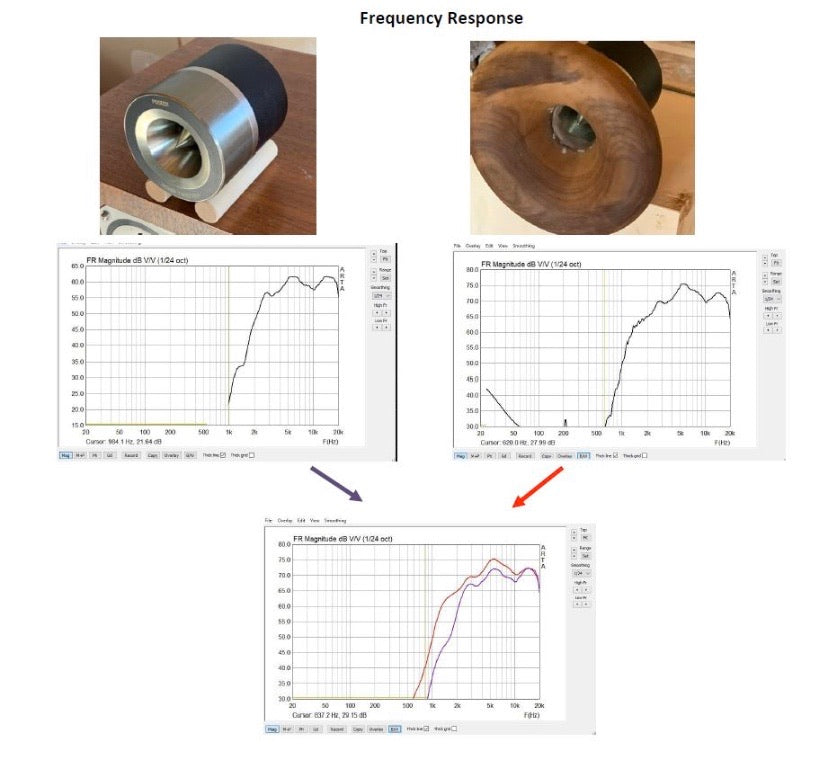 ES-4000 Circular Horn for Fostex T925A