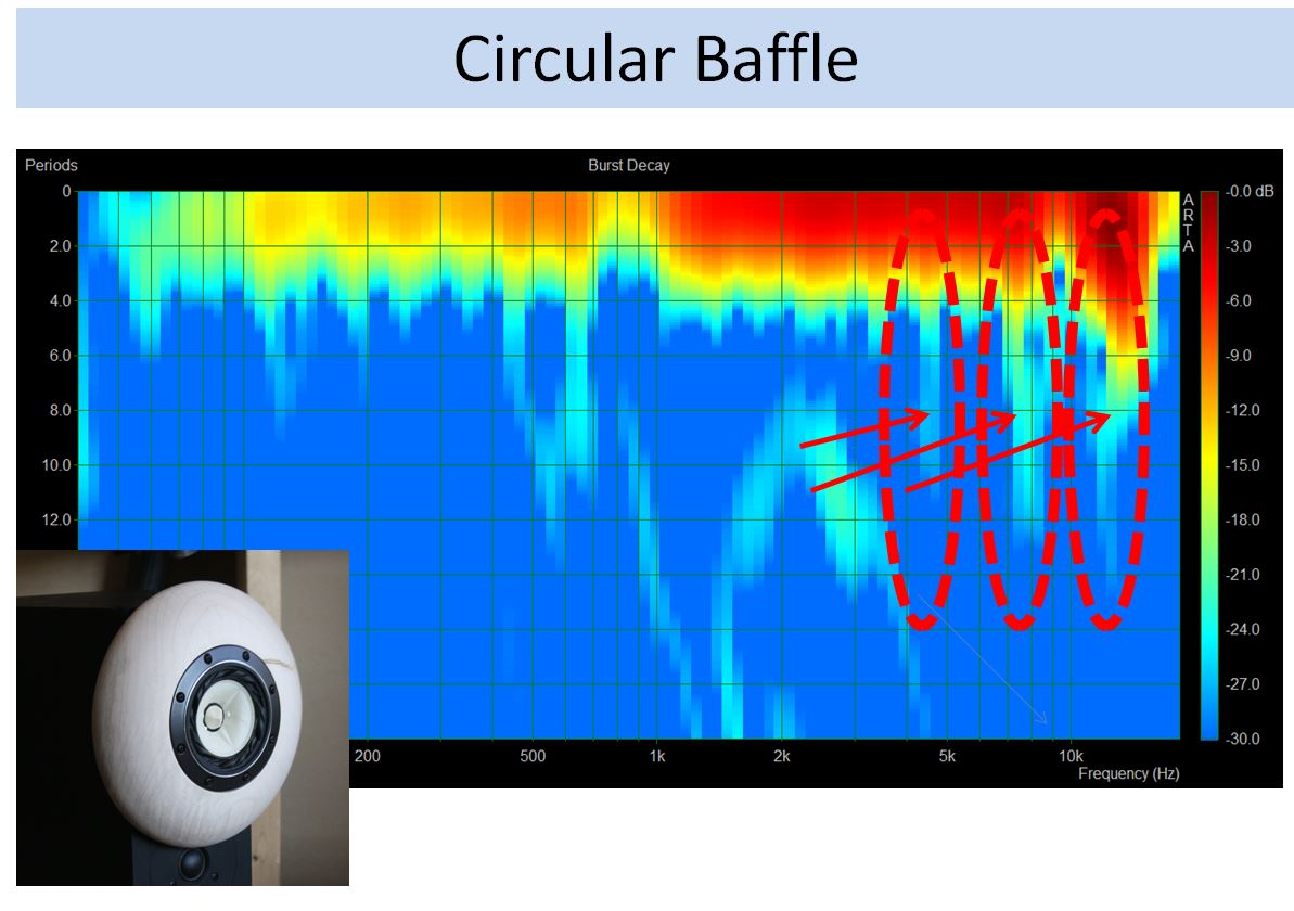 Exponential Spiral (ES) Circular Baffles