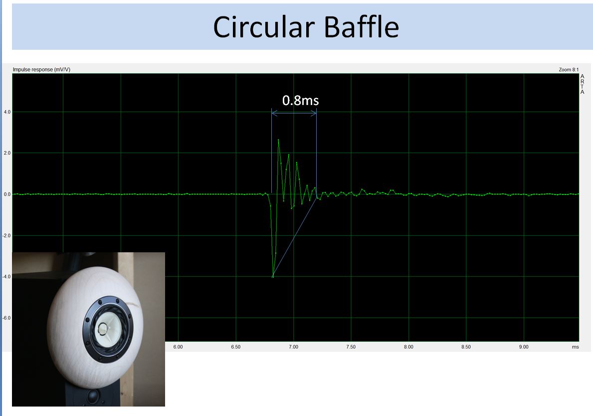 Exponential Spiral (ES) Circular Baffles